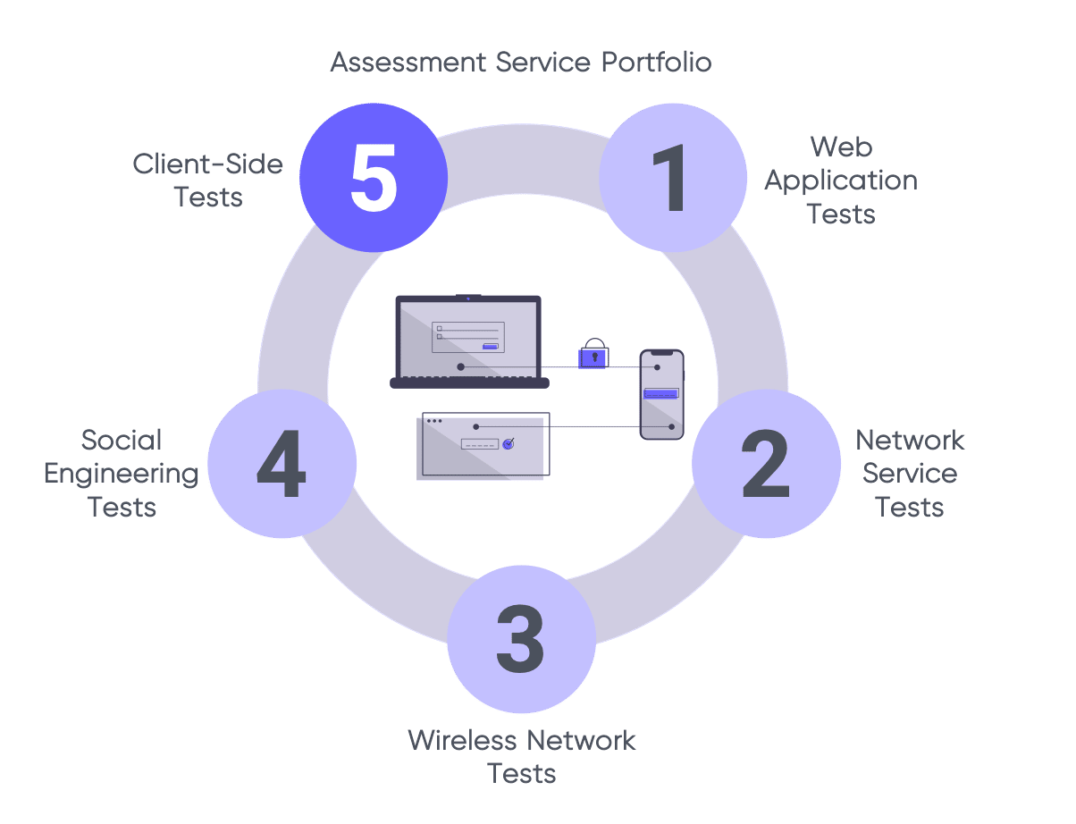 Feroot Introduces “The Inspection” Suite for cybersecurity, web application penetration, and red team service providers