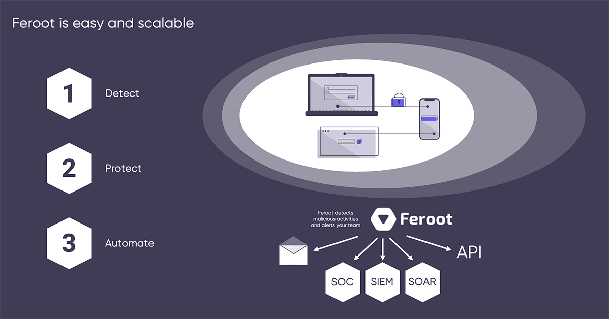 Feroot Rolls Out Partner Program