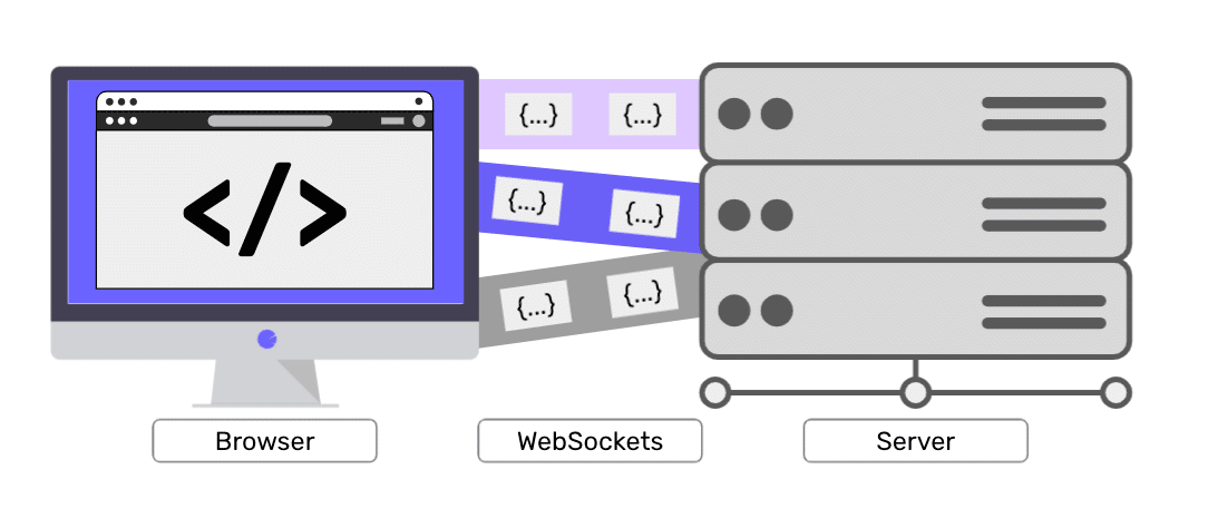 What Are WebSockets And How Do Hackers Exploit Them?