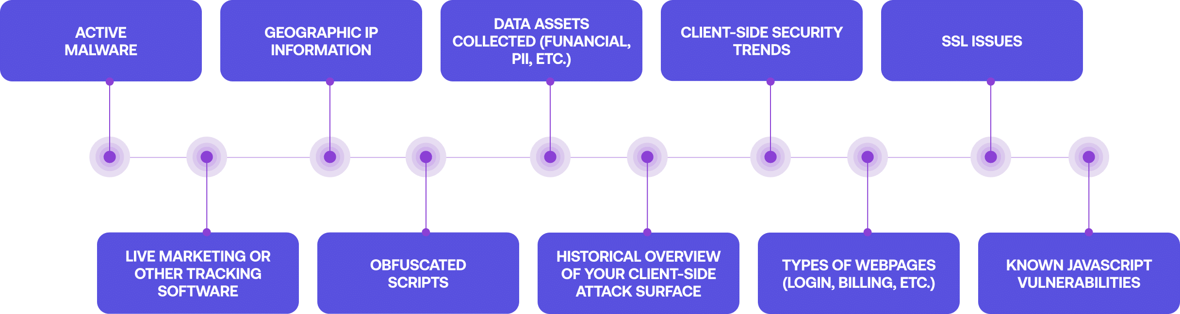 Intelligence Available in a Browser-Based Attack Surface Monitoring Solution