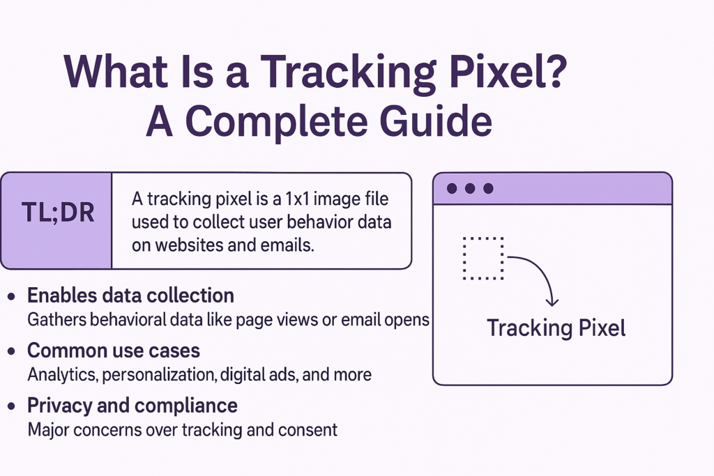 Summary of tracking pixel usage for data collection, digital advertising, and compliance risks on websites and emails.