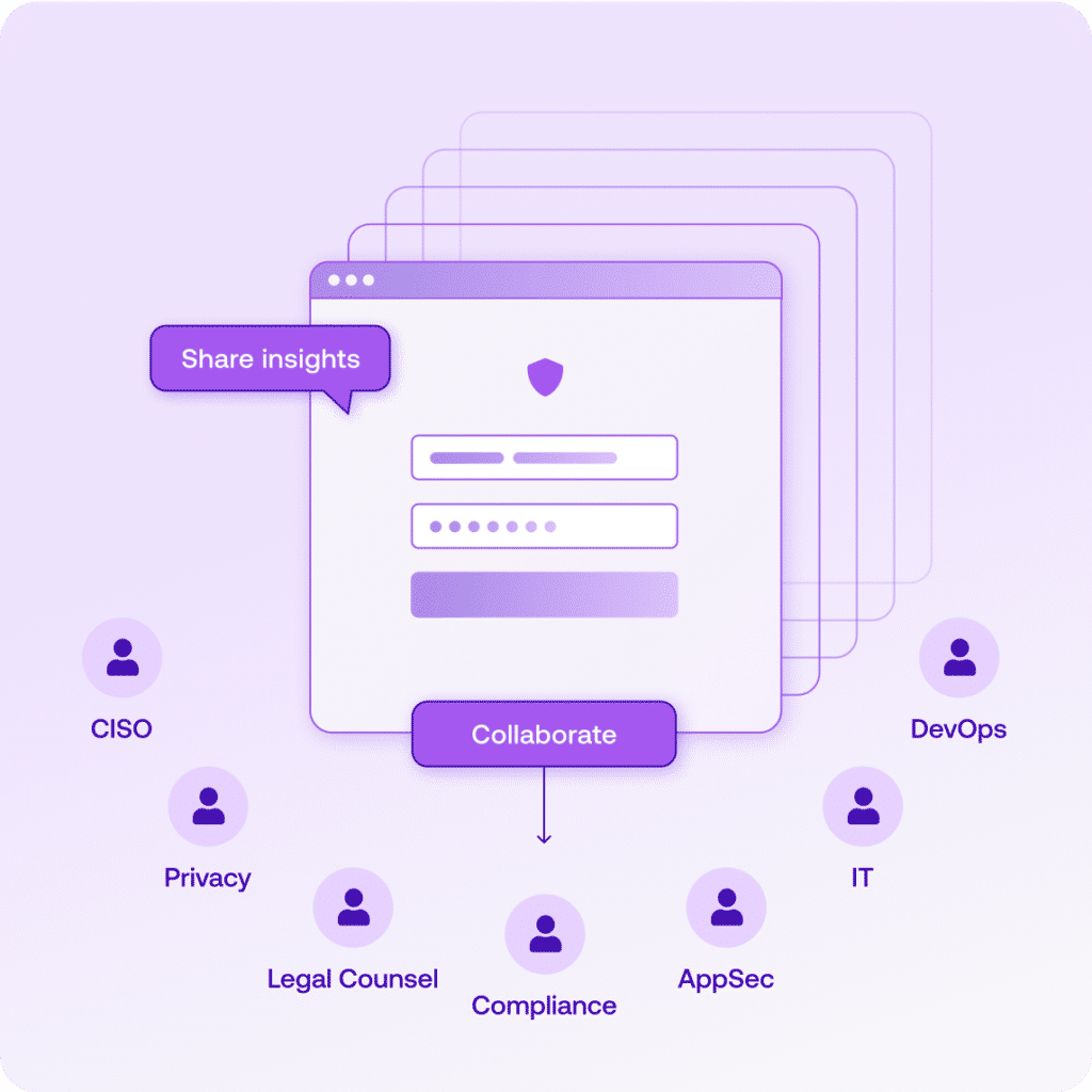 A compliance dashboard facilitating collaboration between security, legal, and IT teams to ensure HIPAA and ePHI data protection compliance.