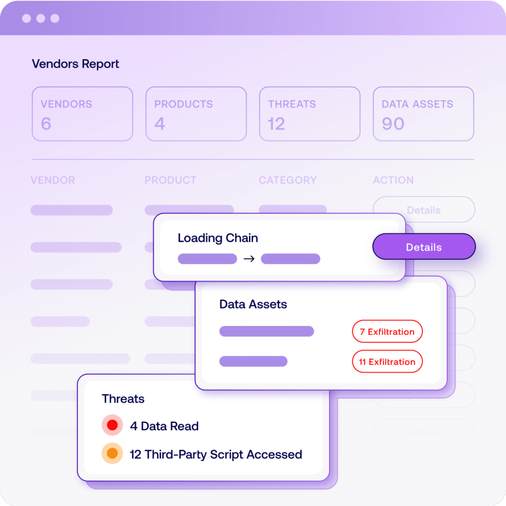 A cybersecurity dashboard revealing data access points, tracking scripts, and potential threats, providing visibility into patient data vulnerabilities.