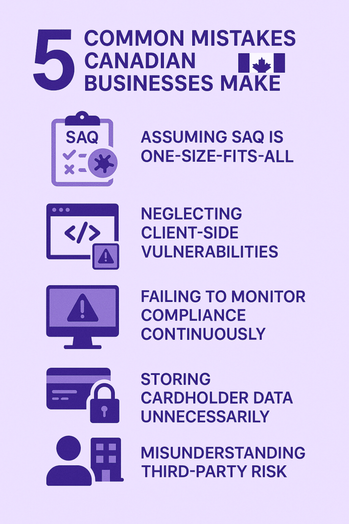Checklist of five PCI DSS compliance mistakes made by Canadian businesses, including storing data and browser-based risks.