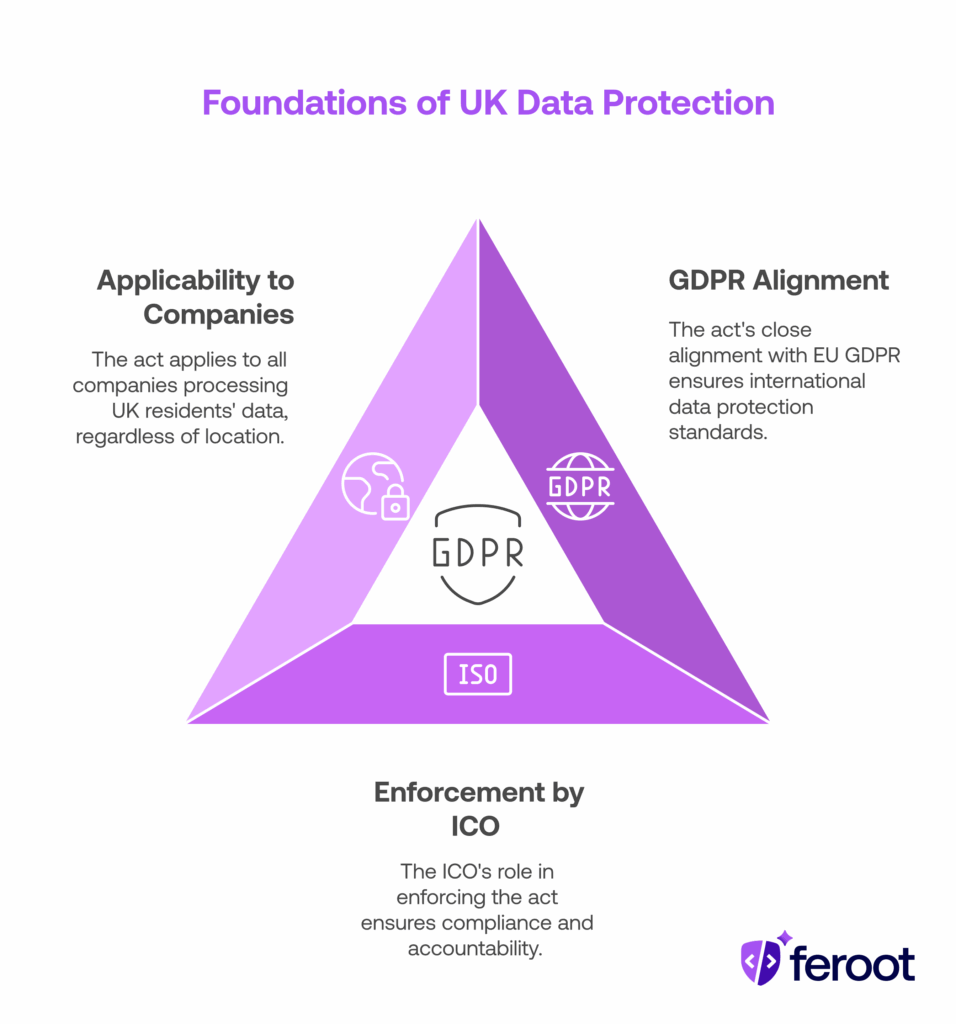 UK DPA blog series