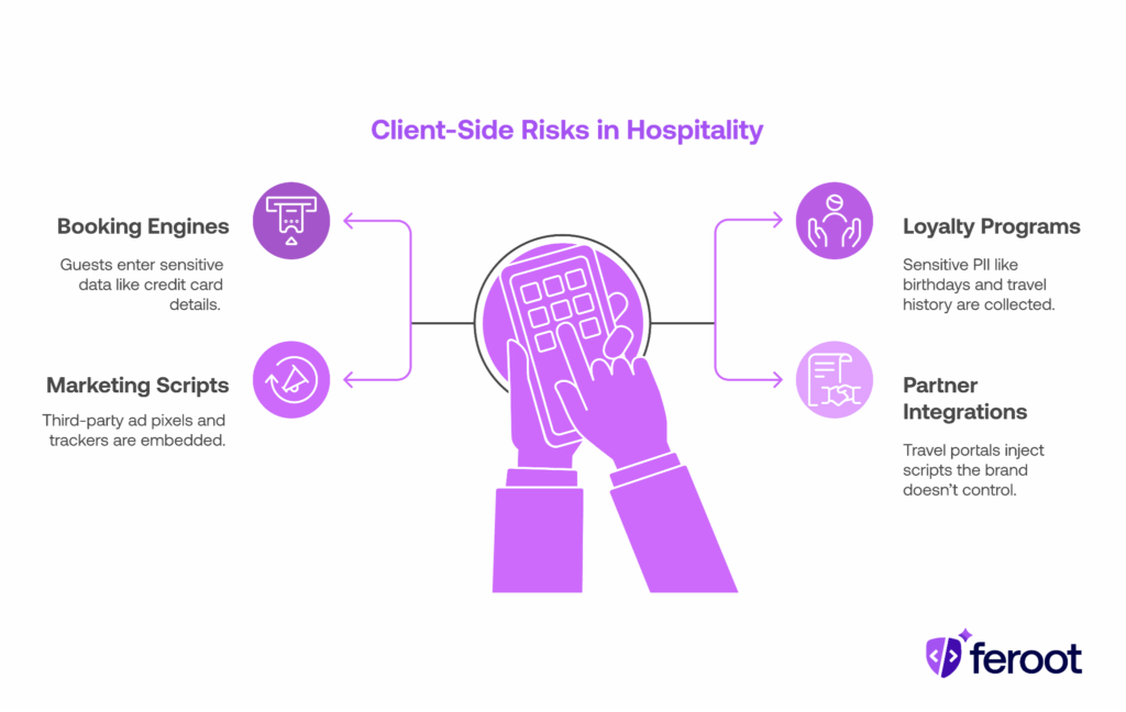Browser-based risks in the hospitality industry