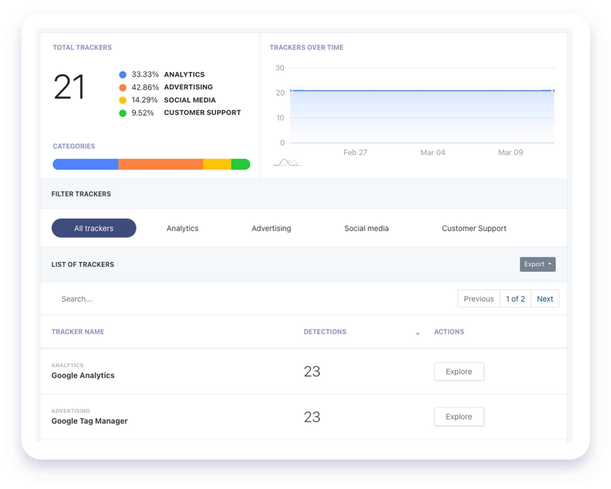 Crawl results shown by Feroot Inspector's client-side security scanning feature
